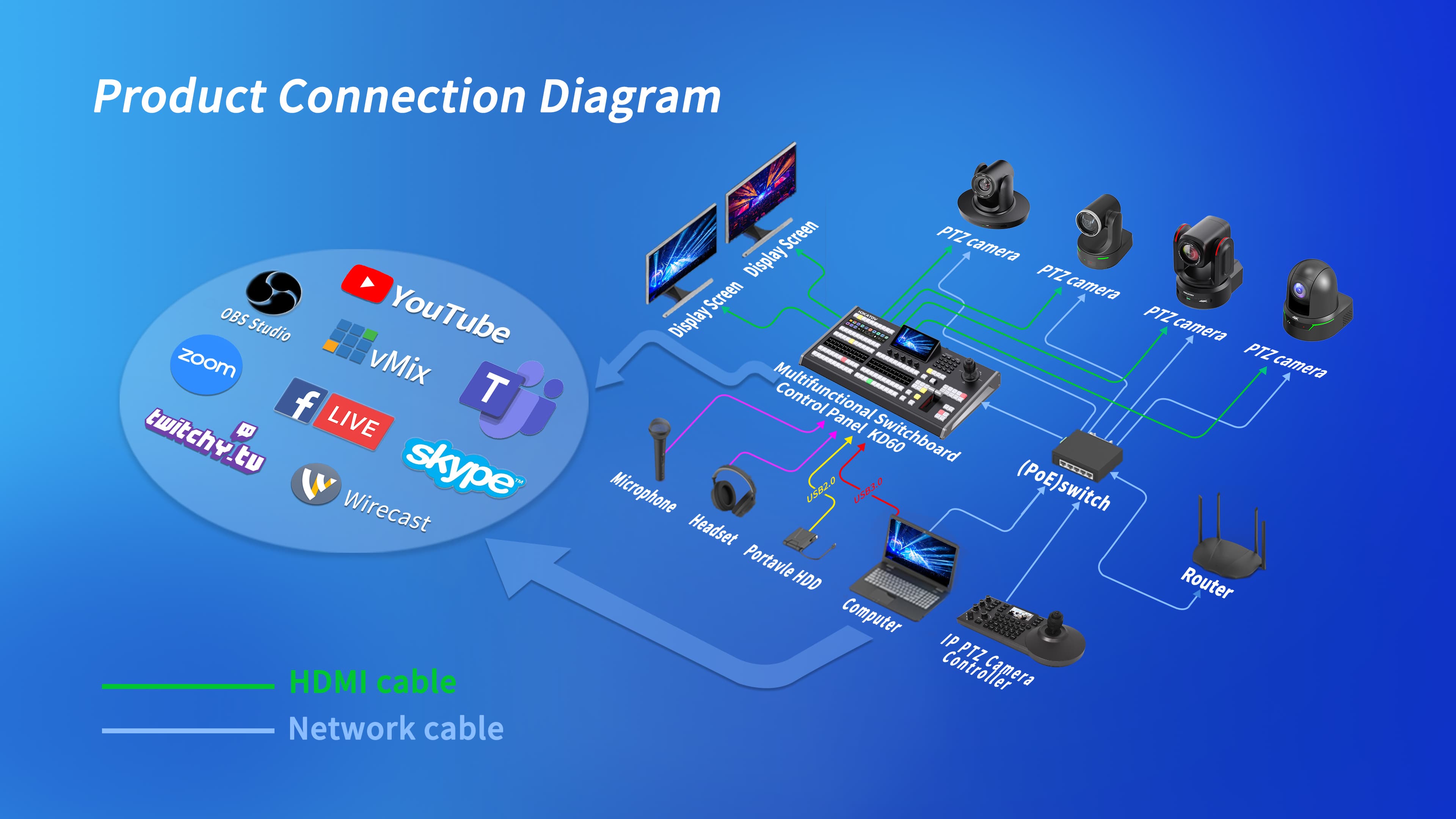 HDKATOV Integrates with NDI Zoom & Skype Vmix OBS and Mo
